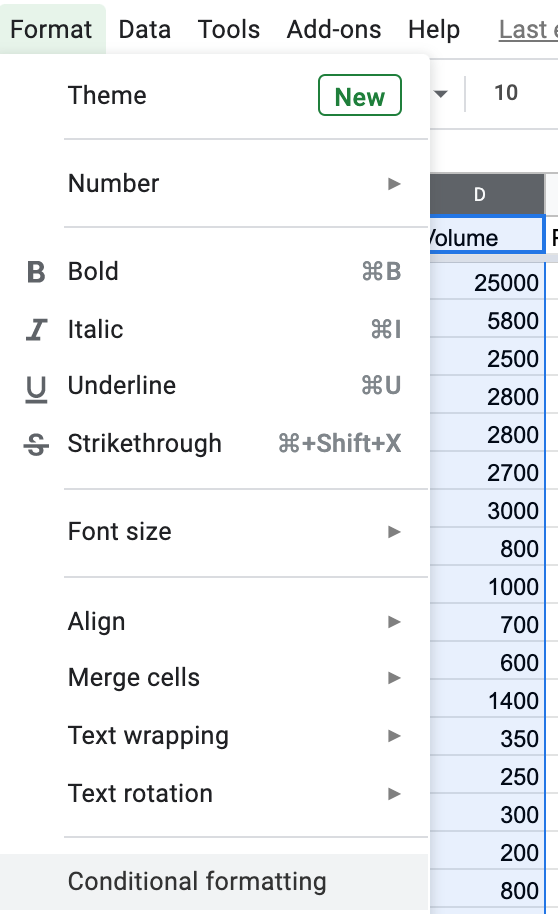 Drop down menu for accessing conditional formatting